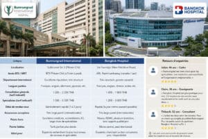 Bumrungrad vs Bangkok Hospital : lequel choisir quand on vit à Bangkok ?